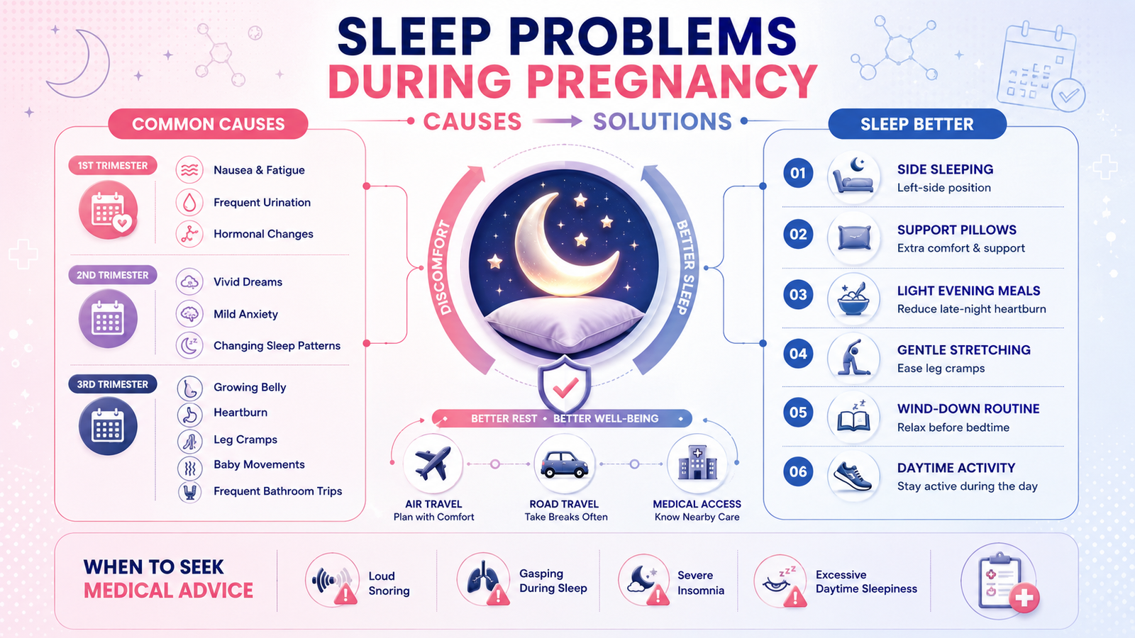 Dr. Priyanka Bhargava discussing pregnancy sleep problems at Medfemme Women's Clinic Kanpur.